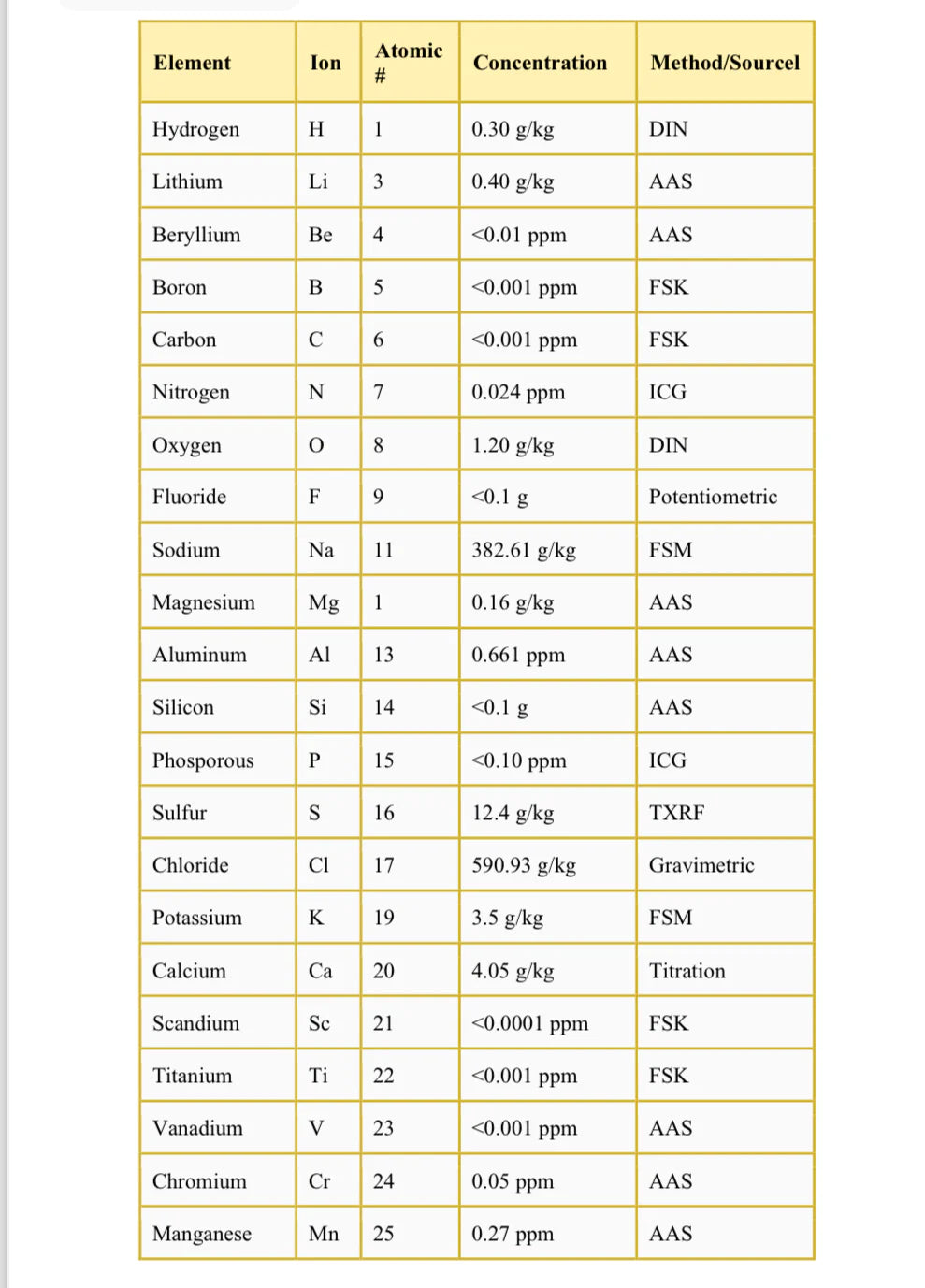 Mineral Concentrate | Remineralise Water - 84 Minerals & Trace Elements