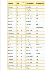 Mineral Concentrate | Remineralise Water - 84 Minerals & Trace Elements