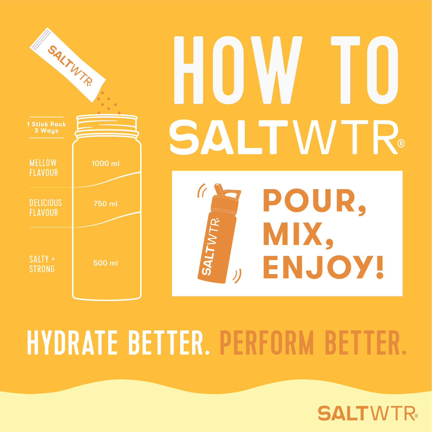 SaltWTR Daily Electrolytes - Lemonade | Sports Recovery - Month Supply
